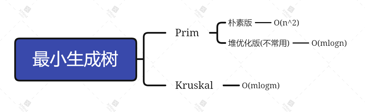 最小生成树