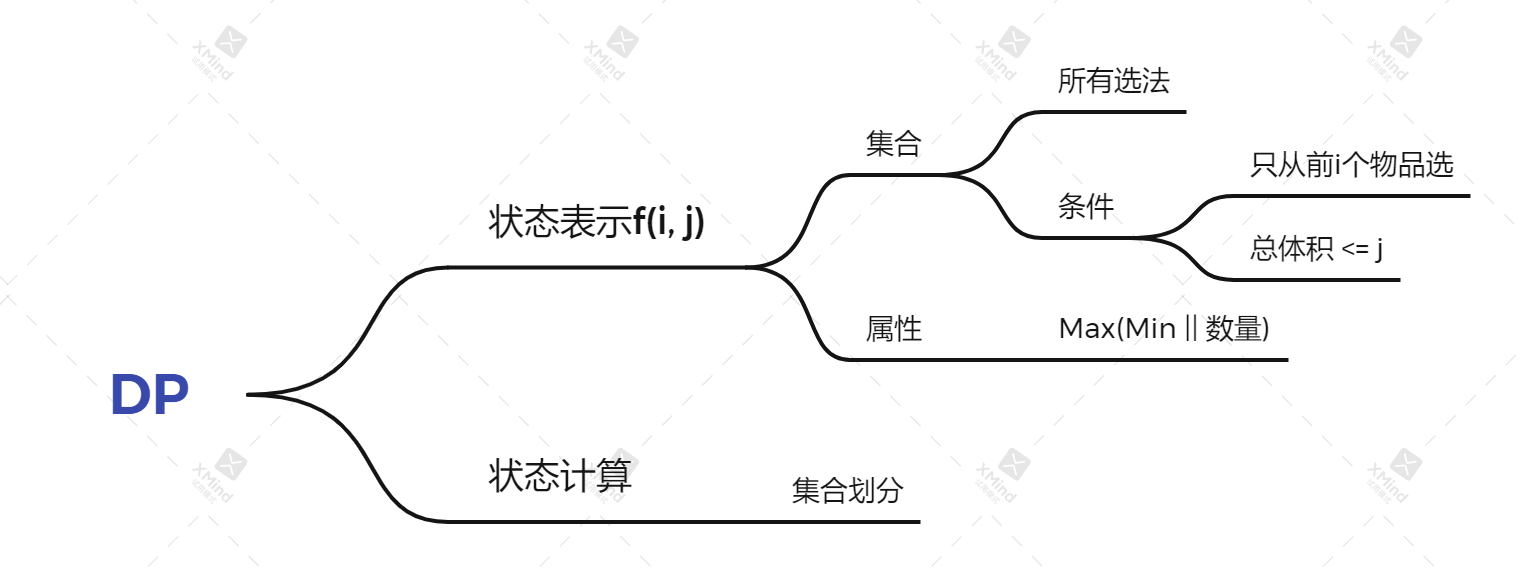 状态表示与计算