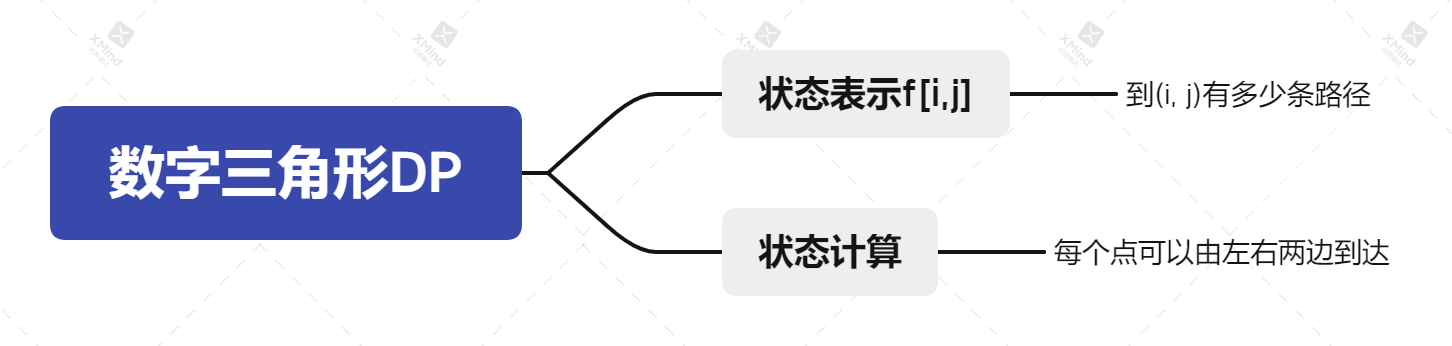 数字三角形DP