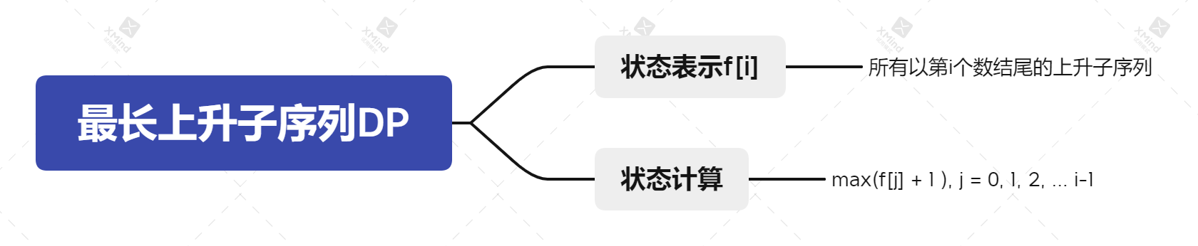 最长上升子序列DP