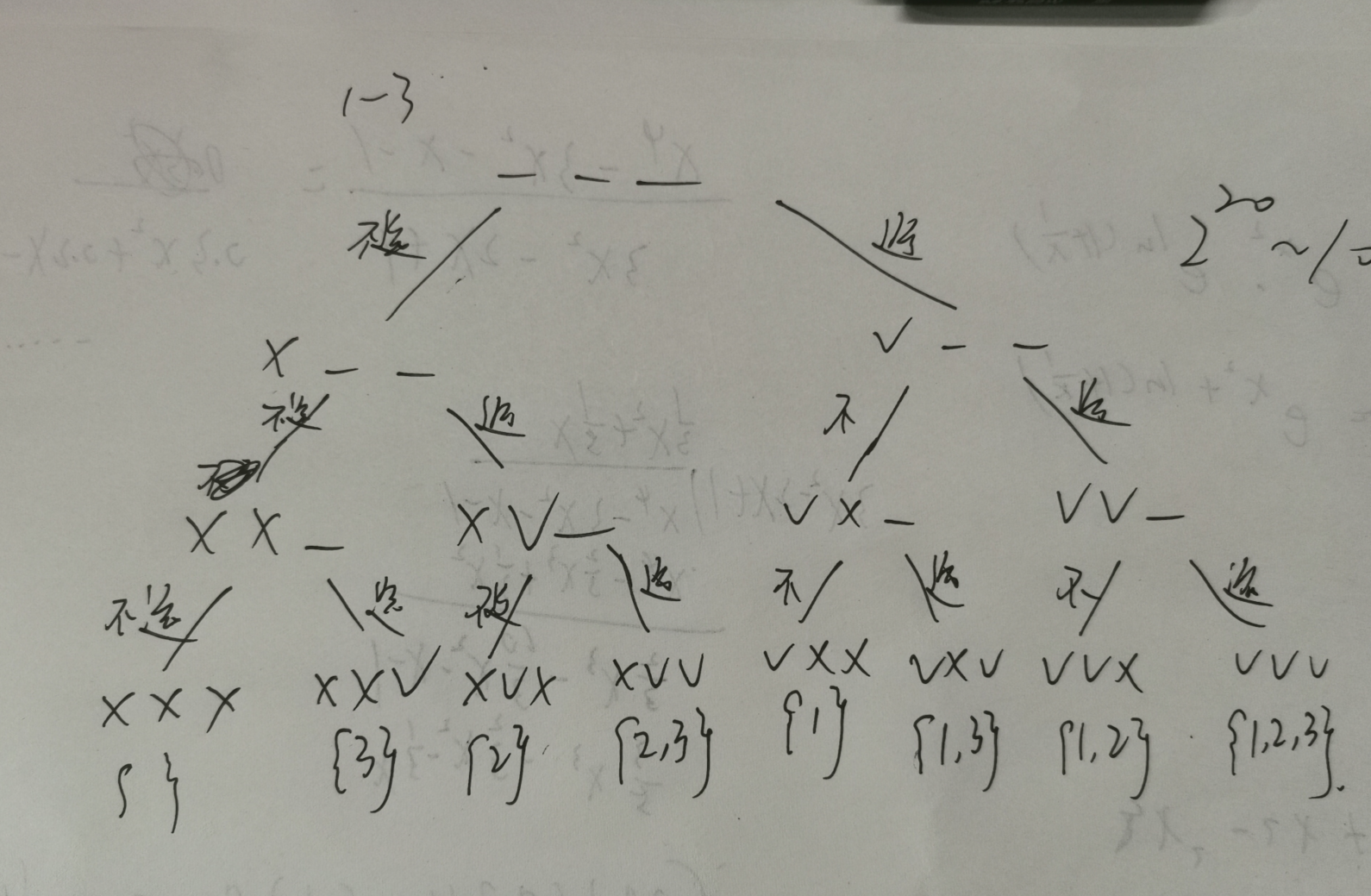 指数型枚举递归搜索树